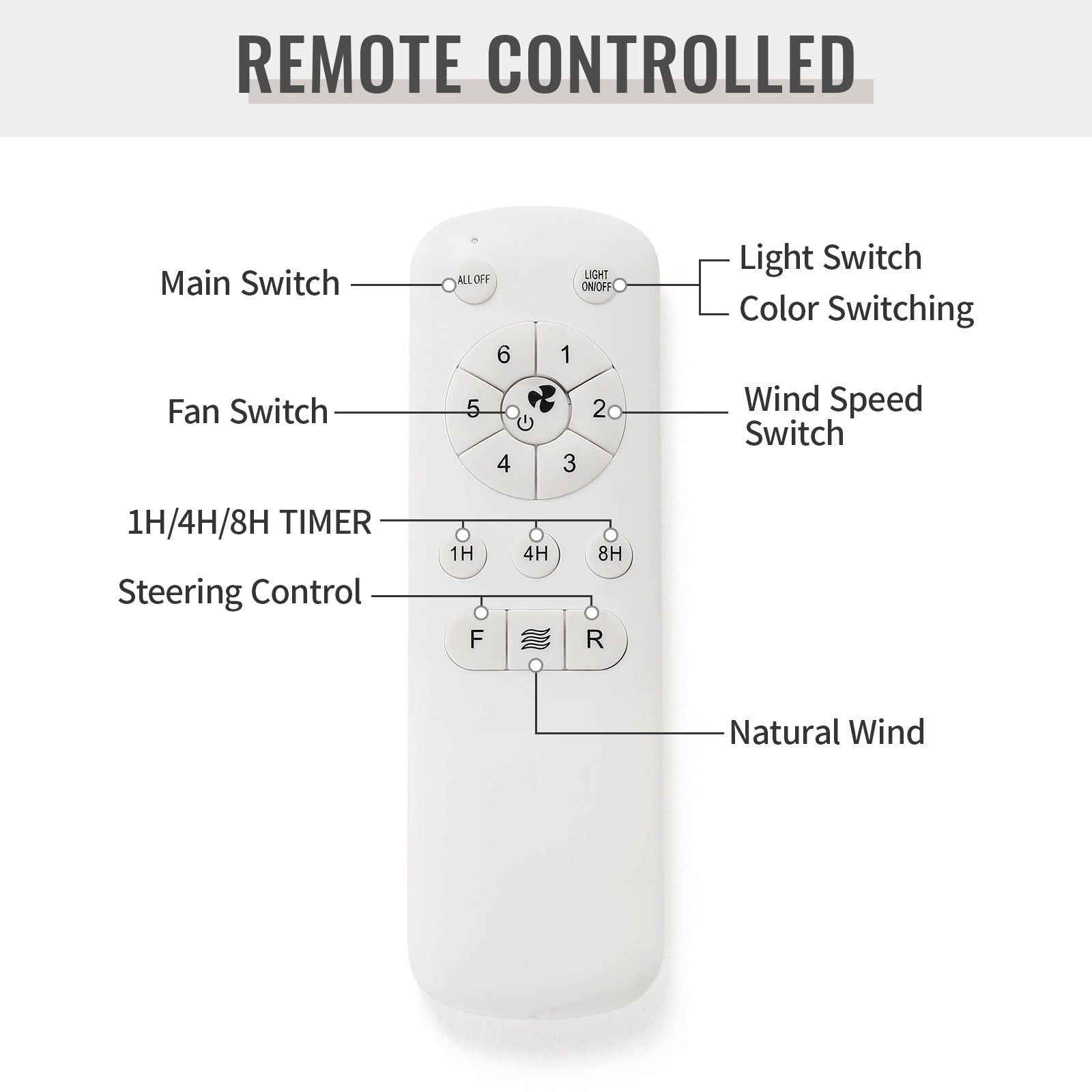 48 and 52 Integrated LED Ceiling Fan with Light and Remote, Reversible DC Motor